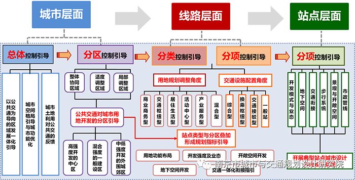 交通規(guī)劃,交通設(shè)計,城市規(guī)劃,道路規(guī)劃,咨詢規(guī)劃設(shè)計研究院-南京市城市與交通規(guī)劃設(shè)計研究院股份有限公司